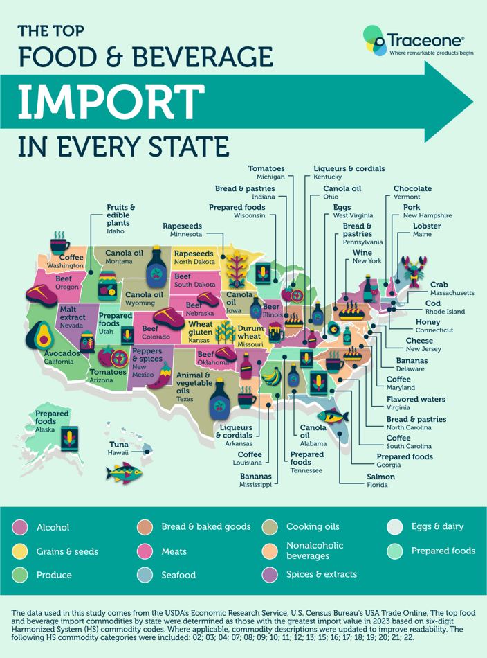 Infographic - Food and beverage imports by state